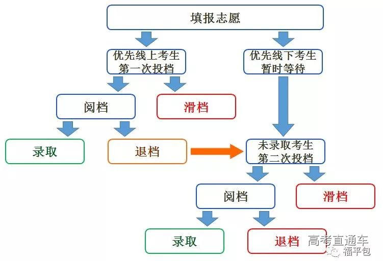 1529889469643120.jpg 志愿5.jpg