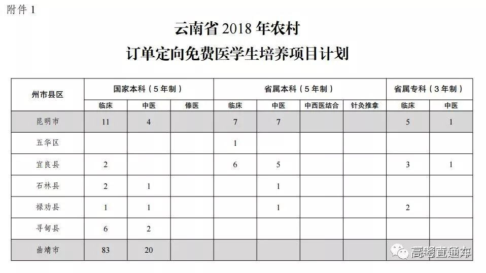 1529910685411221.jpg 云南.jpg