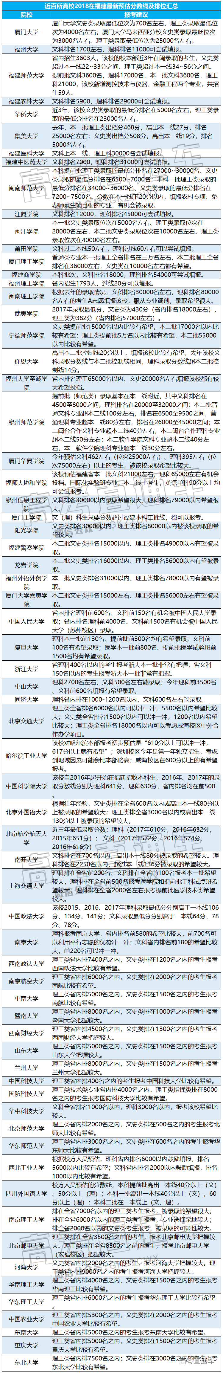 1530115768620623.png 福建.png