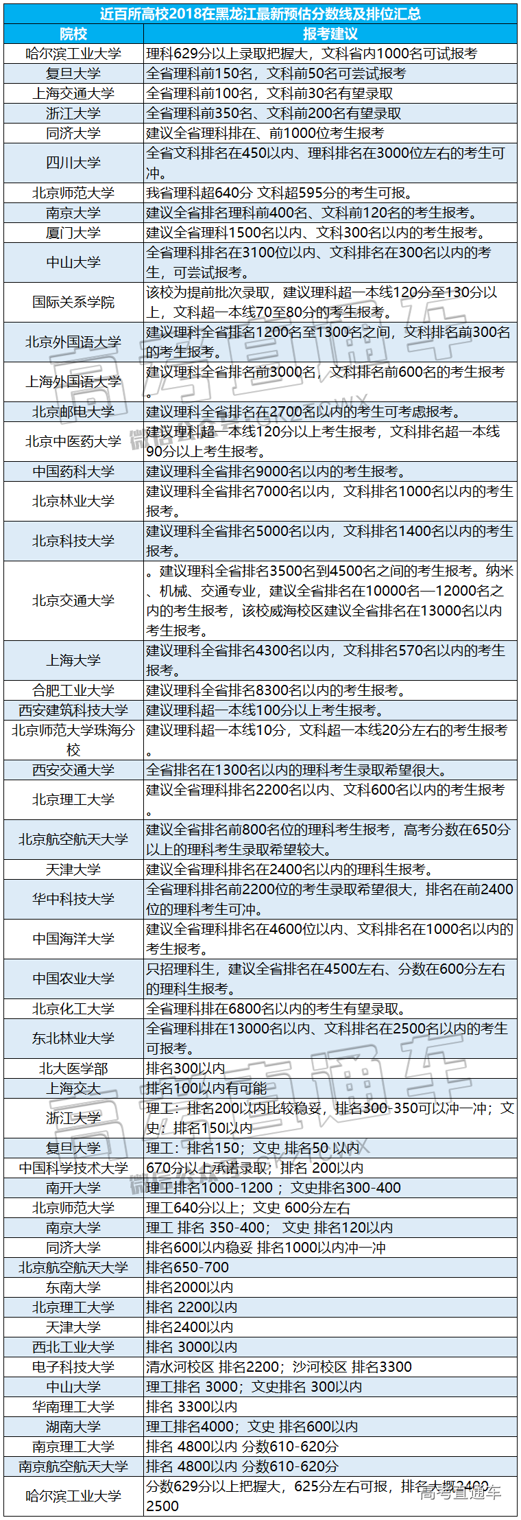 1530116047688781.png 黑龙江.png