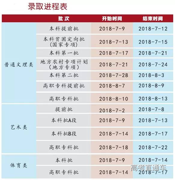 1530242259446799.jpg 录取进程.jpg