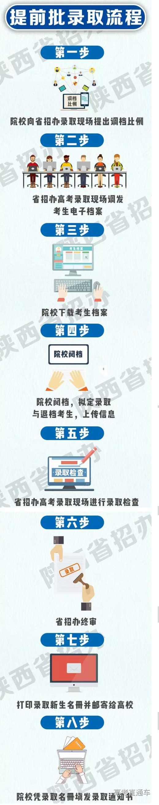 1530783859269985.png 陕西.png