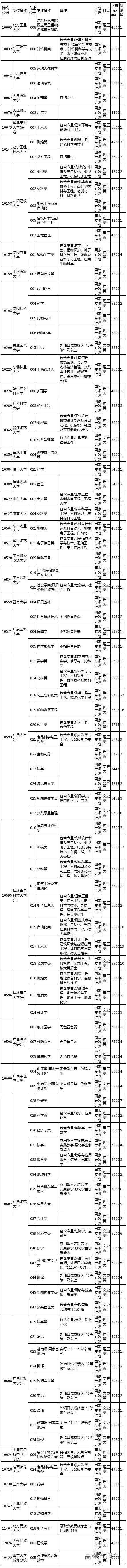 1531138085532586.jpg 广西征集志愿计划表1.jpg