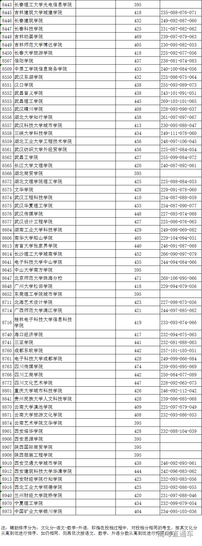 1531199408403344.png 图片.png