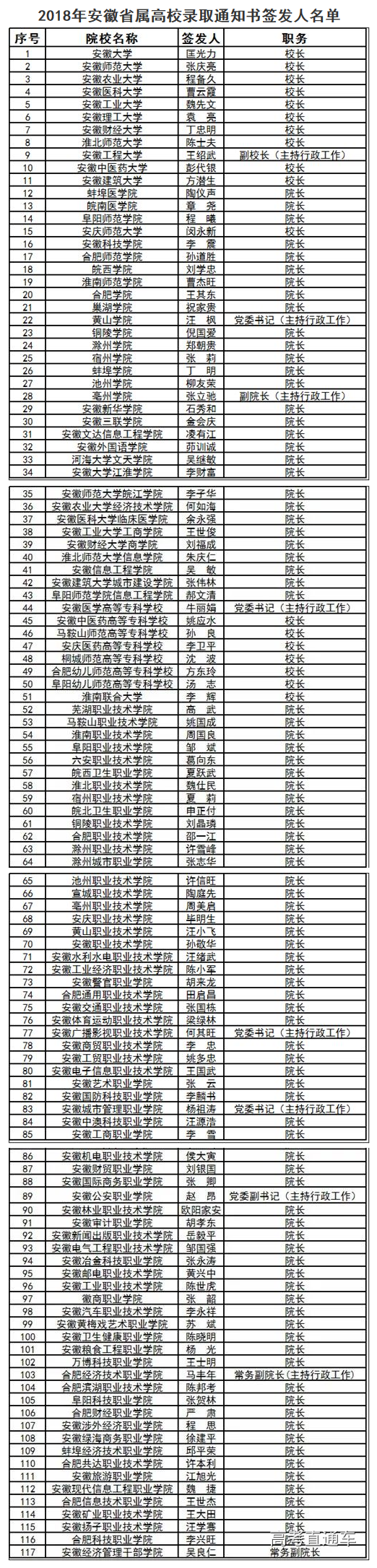 1531208520883225.png 安徽.png