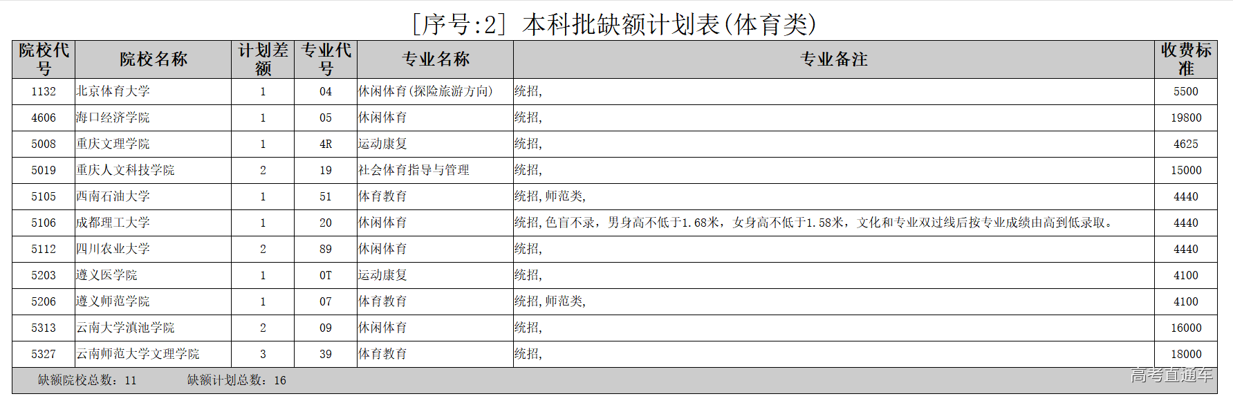 1531290079344811.png 图片.png