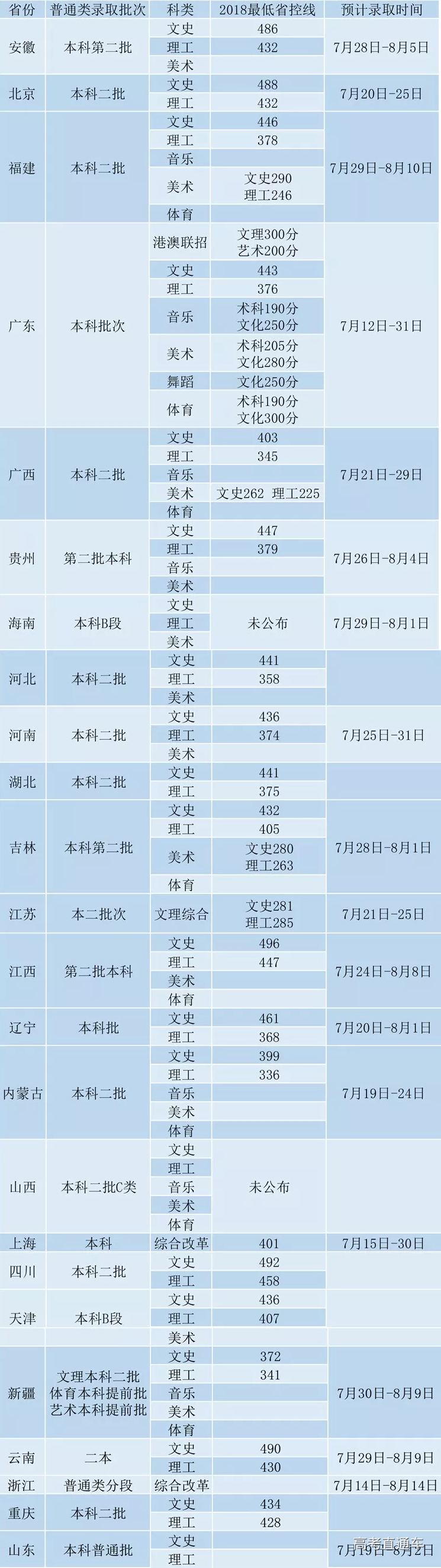 QQ图片20180713115720.png QQ图片20180713115720.png
