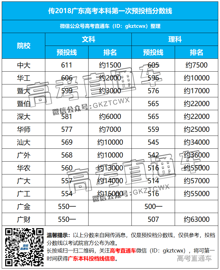 1531466358318501.png 传广东本科预投档分数线.png