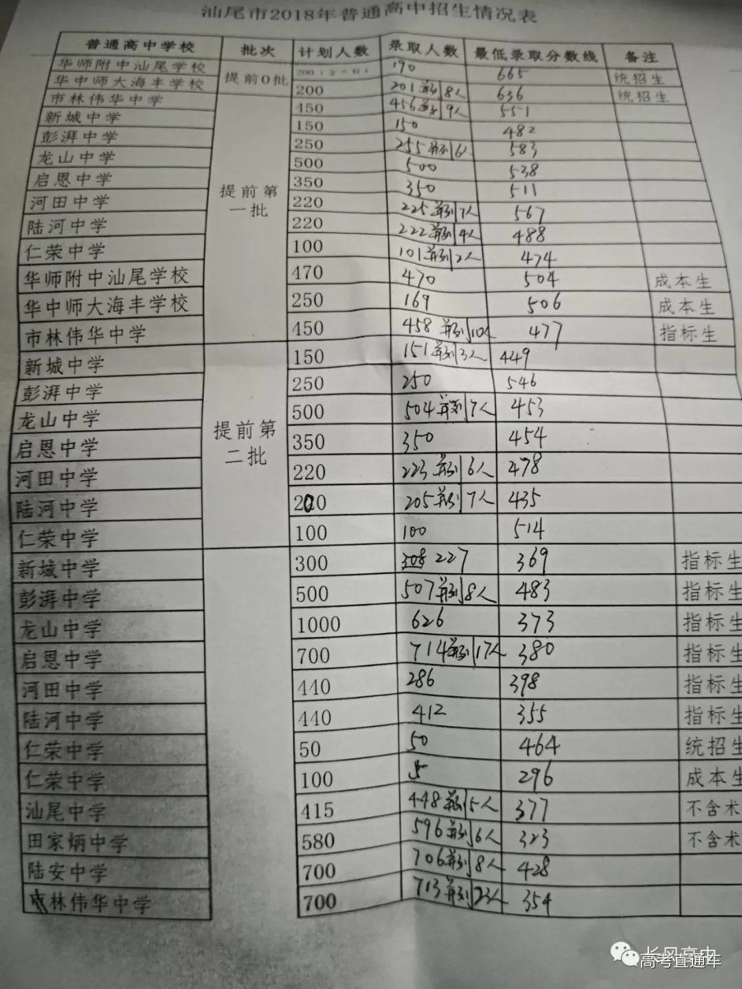 1531470788821460.jpg 汕尾.jpg