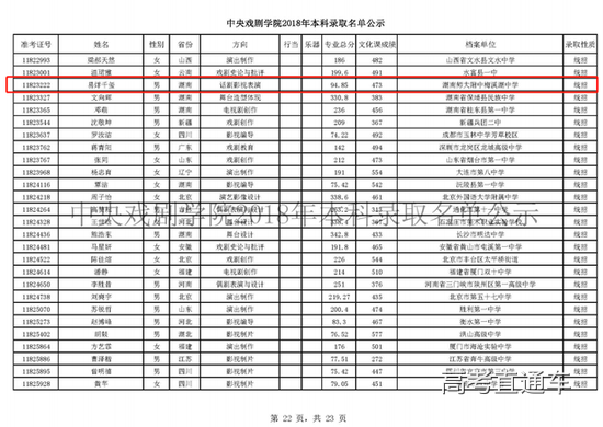 官网公示名单易烊千玺在列