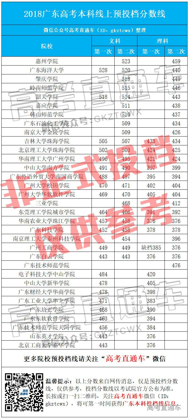 1531830146590739.jpg 广东预投档两次.jpg