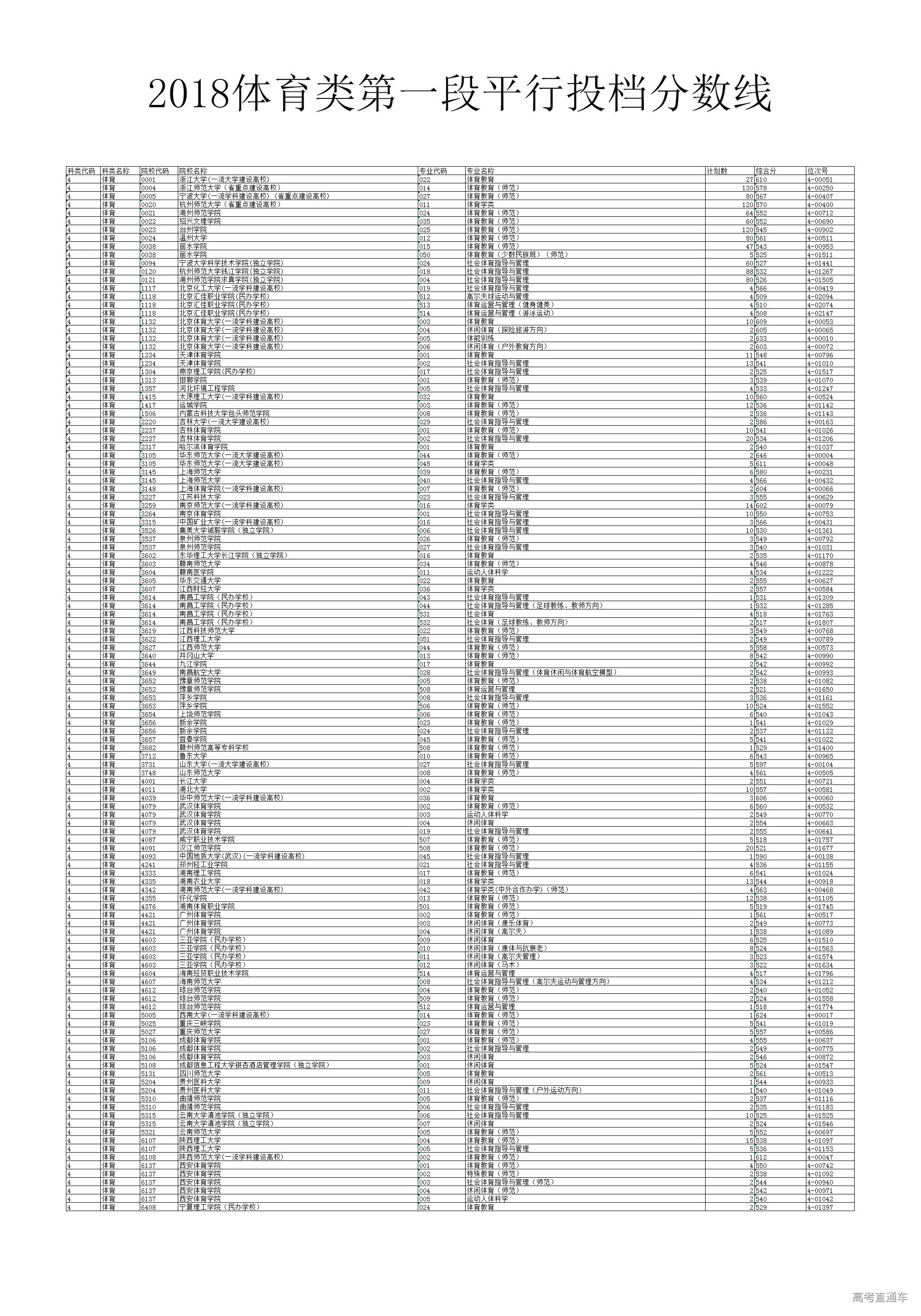 1531877370290593.jpg 浙江体育.jpg