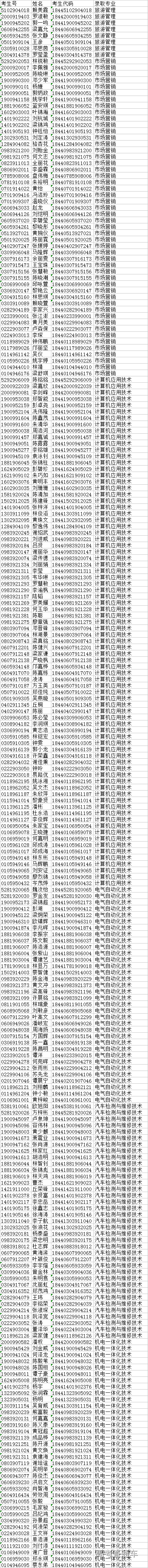 3+证书录取结果.png 3+证书录取结果.png