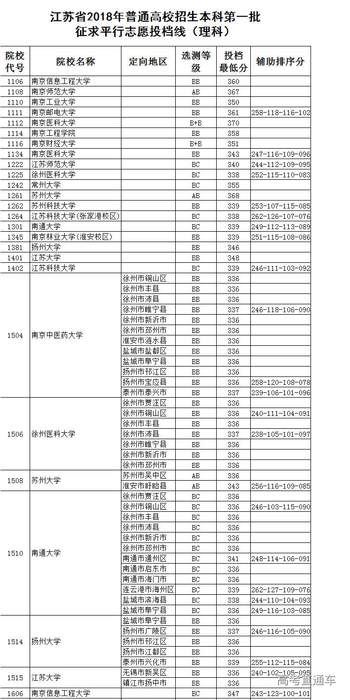 1531905171585119.jpg 江苏理科.jpg