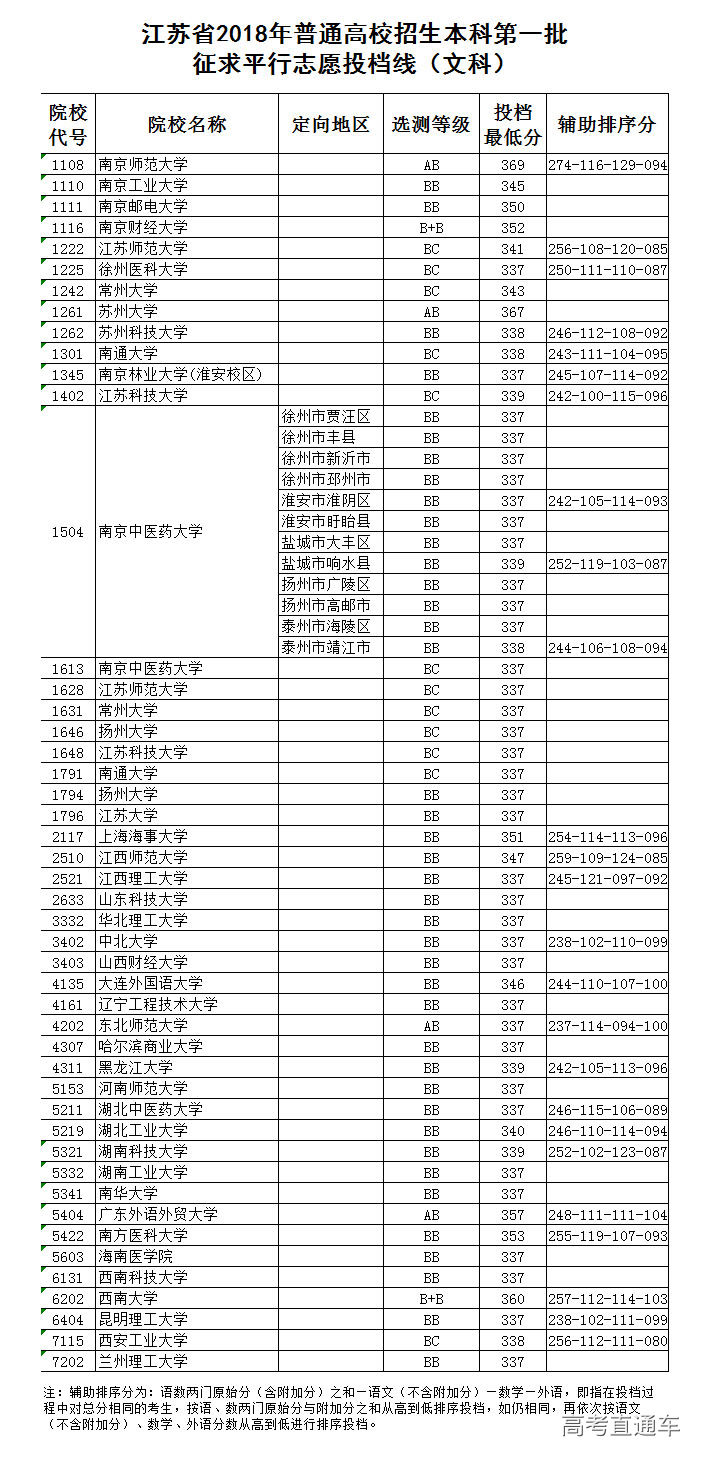 1531905249161420.jpg 江苏文科.jpg