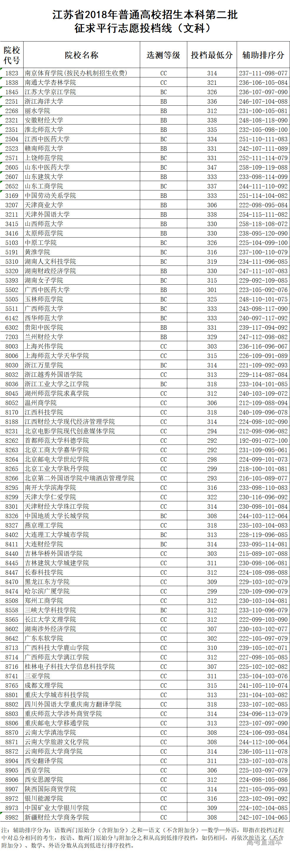 1532481968104503.jpg 江苏文科.jpg