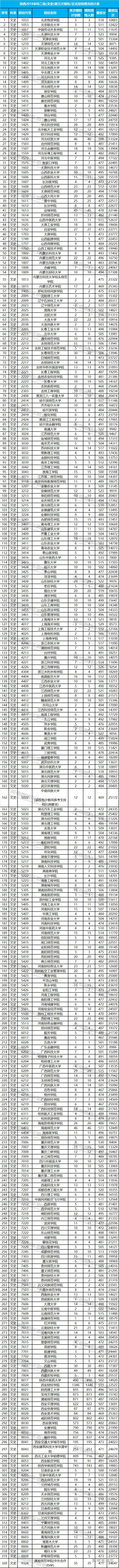 1532525738589162.jpg 陕西二本文科.jpg