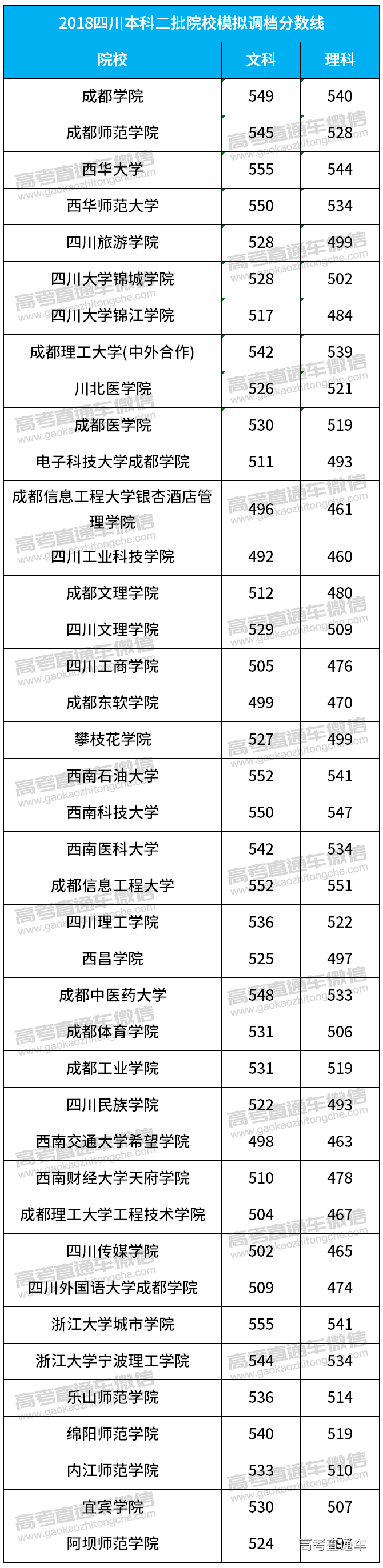 1532704327984143.png 四川二本模拟调档线.png