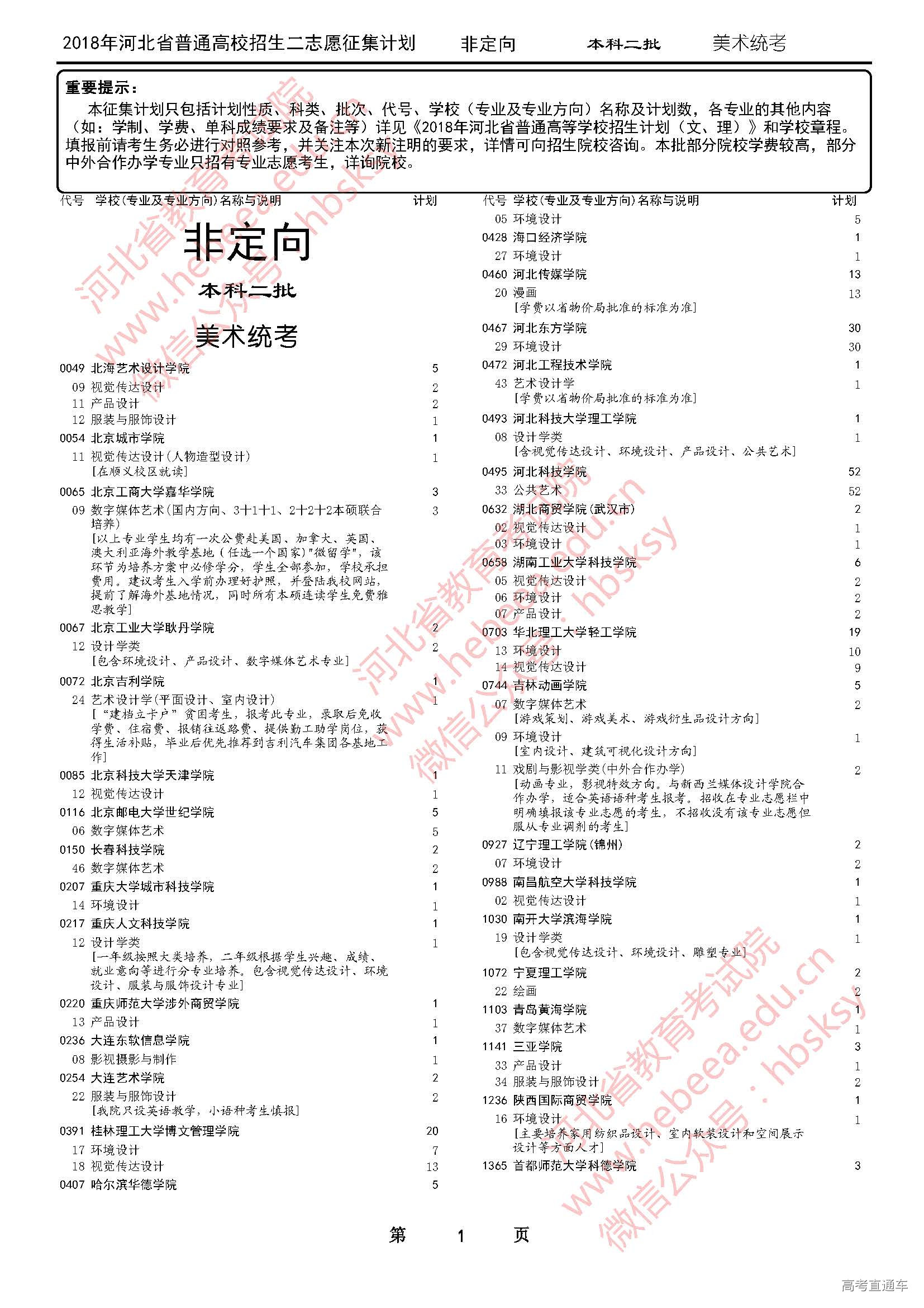 1532778623998782.jpg 河北省2018年普通高校招生二志愿征集计划说明(本科二批美术统考)_页面_1.jpg