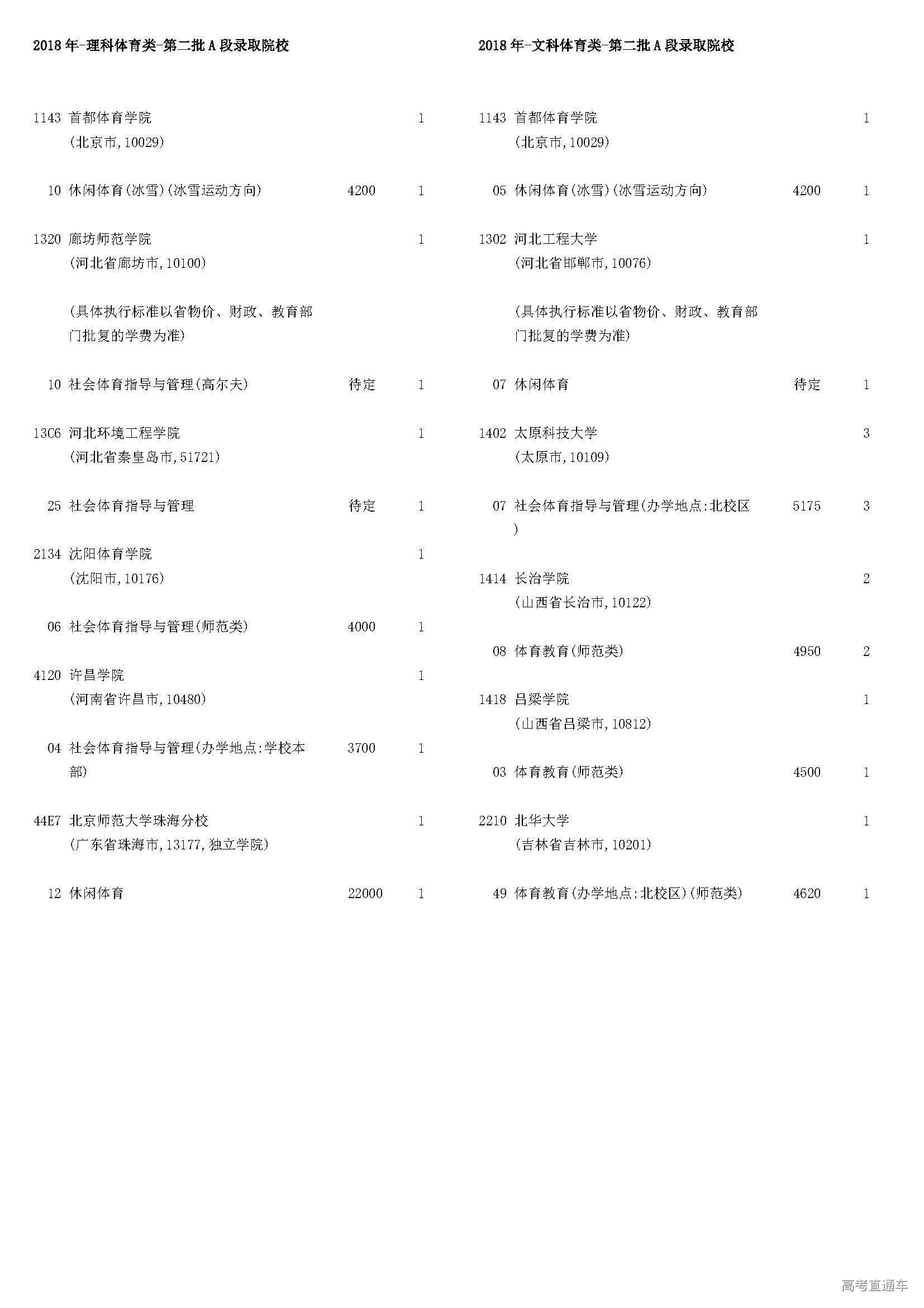 1532866026952741.jpg 吉林省2018年第二批A段体育类征集志愿计划(第一轮).jpg