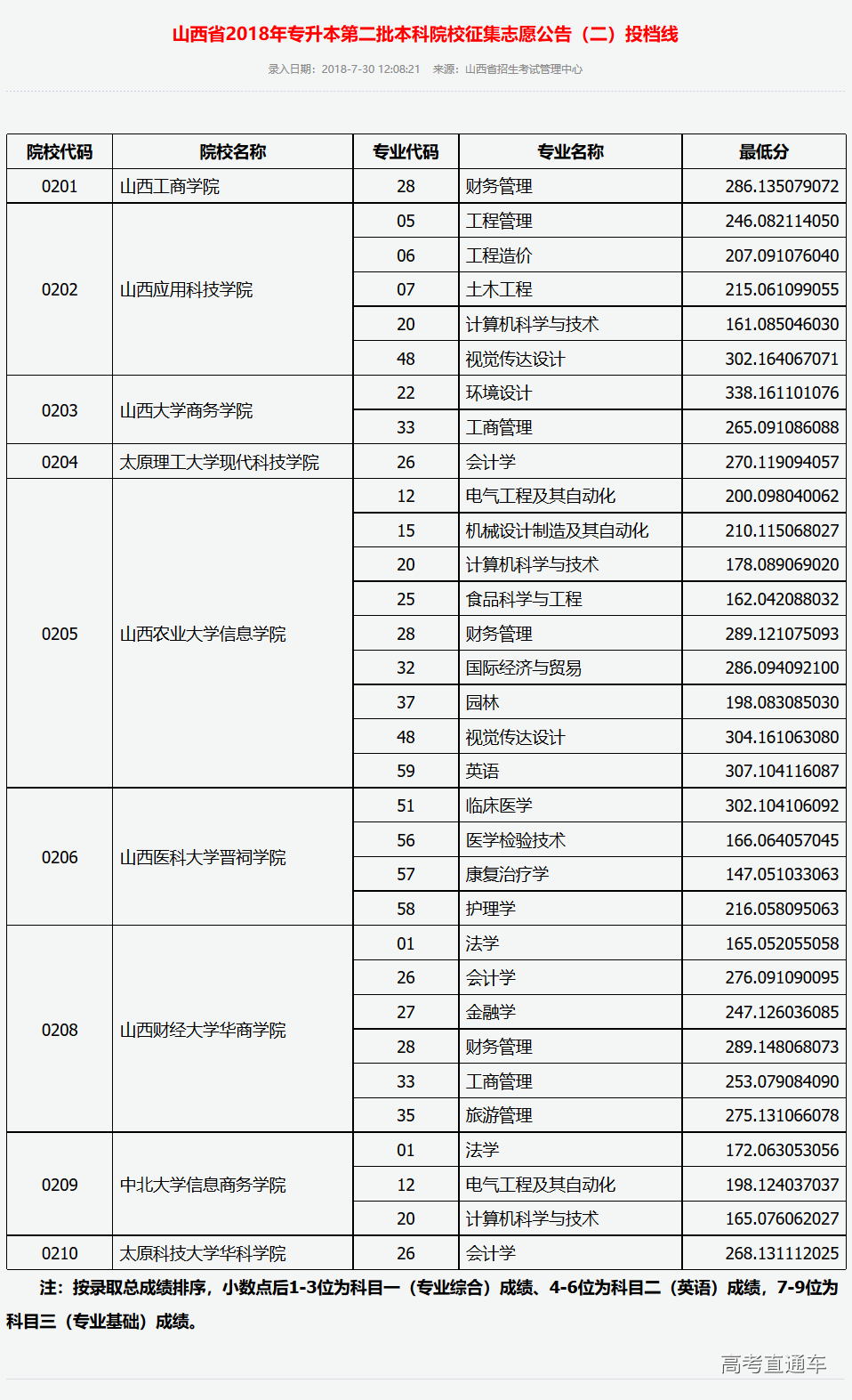 1532925638878520.png 山西2.png