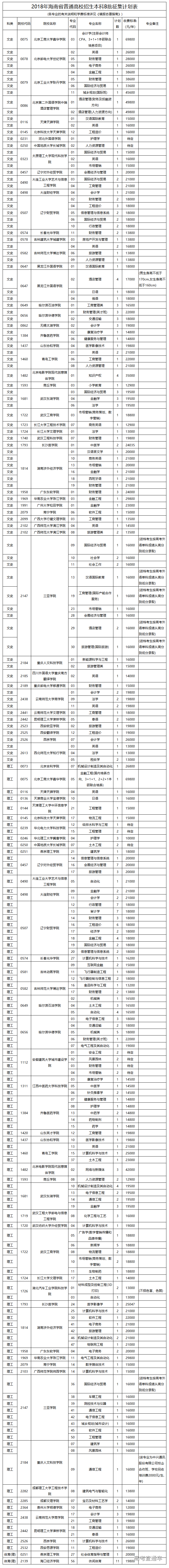 1532947791934755.png 海南1.png