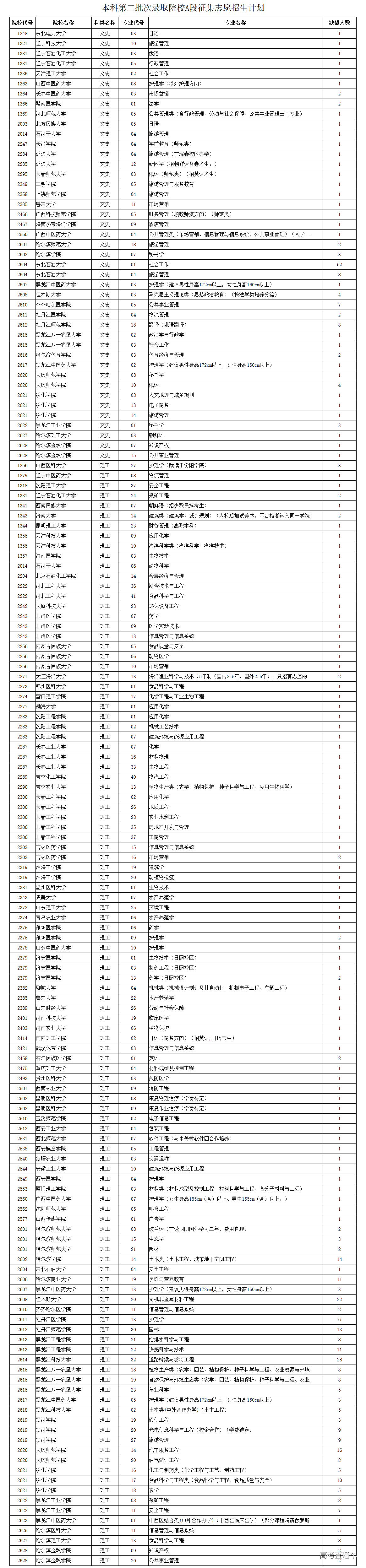 1533003148856323.png 黑龙江2.png