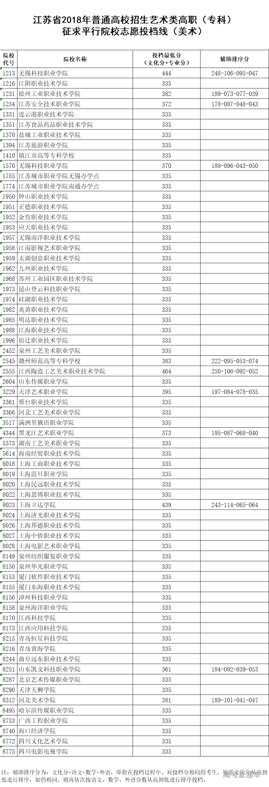 1533023098735457.png image.png