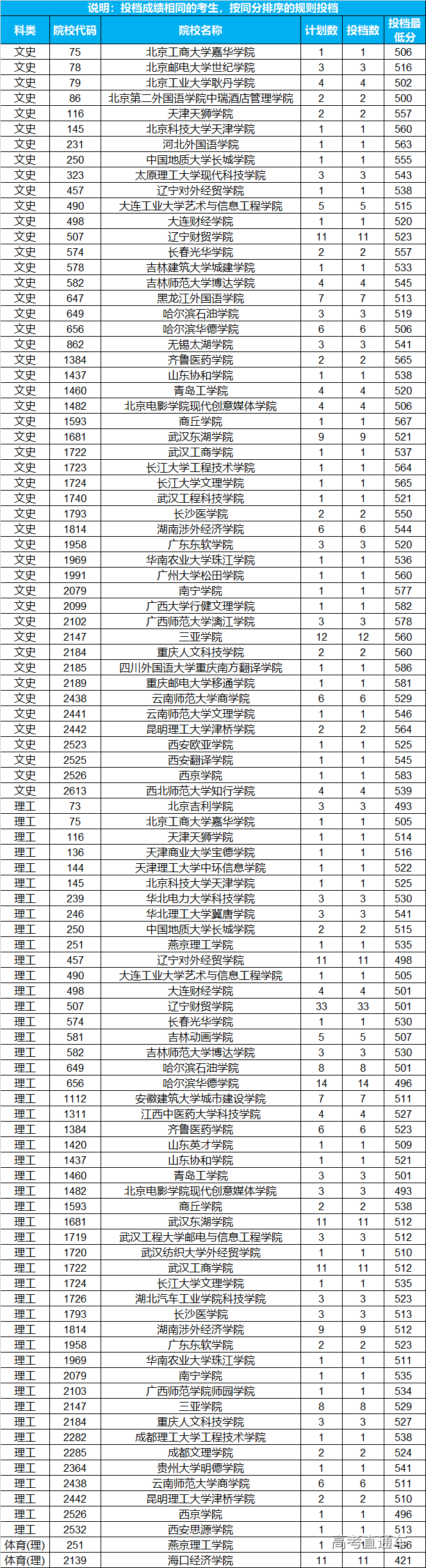 1533029395596465.png image.png