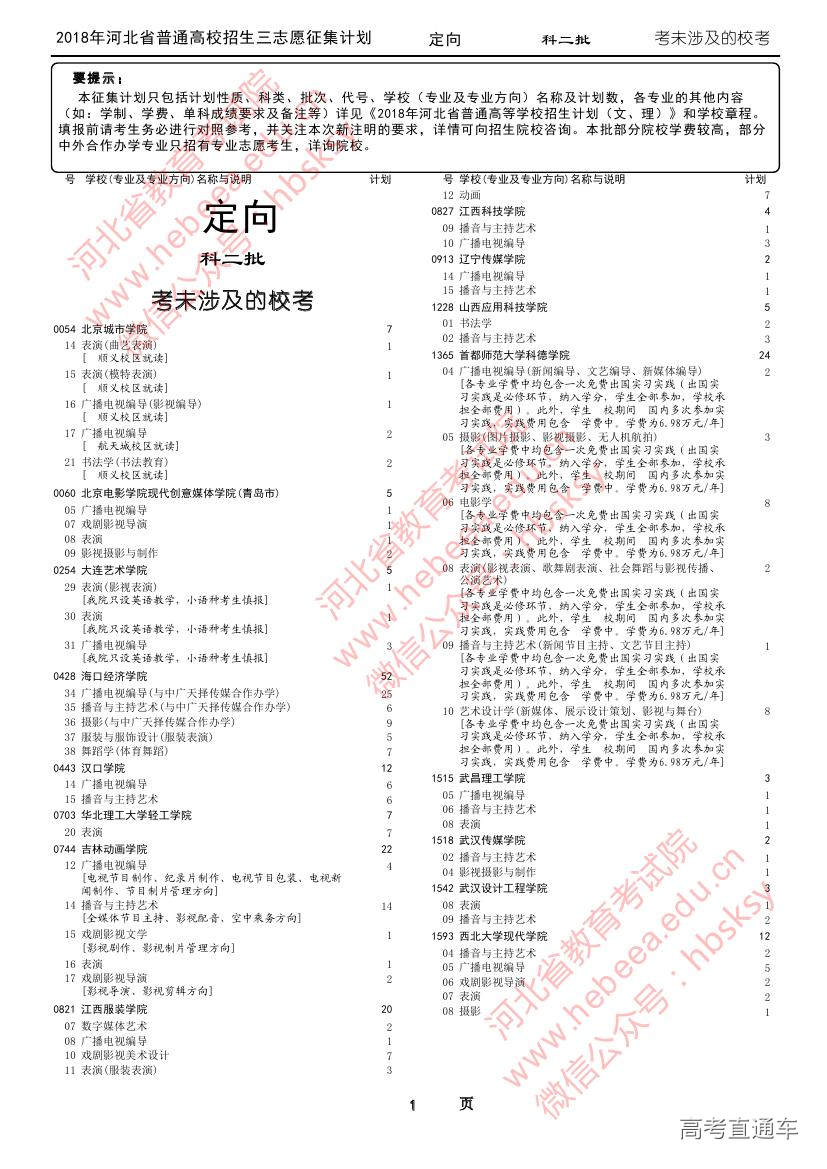 1533098643828237.jpg 本科二批-统考未涉及的校考0000.jpg