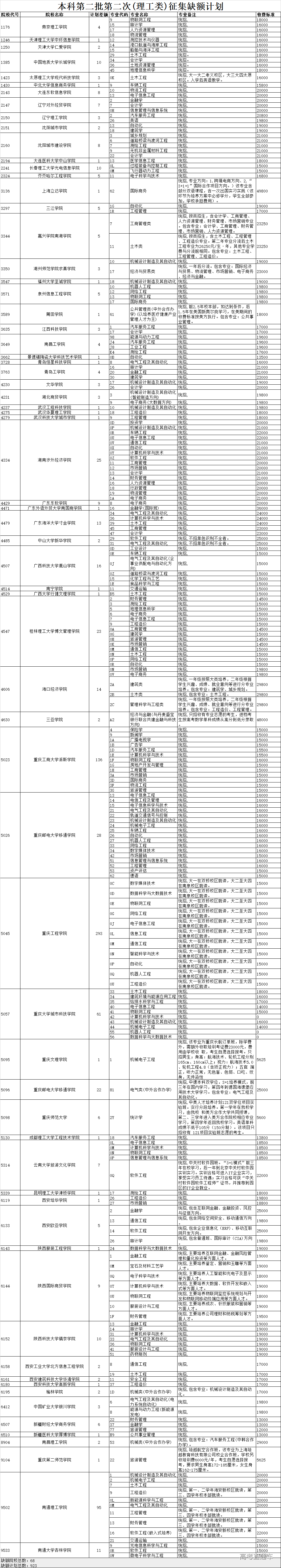 1533111079358380.png 图片.png