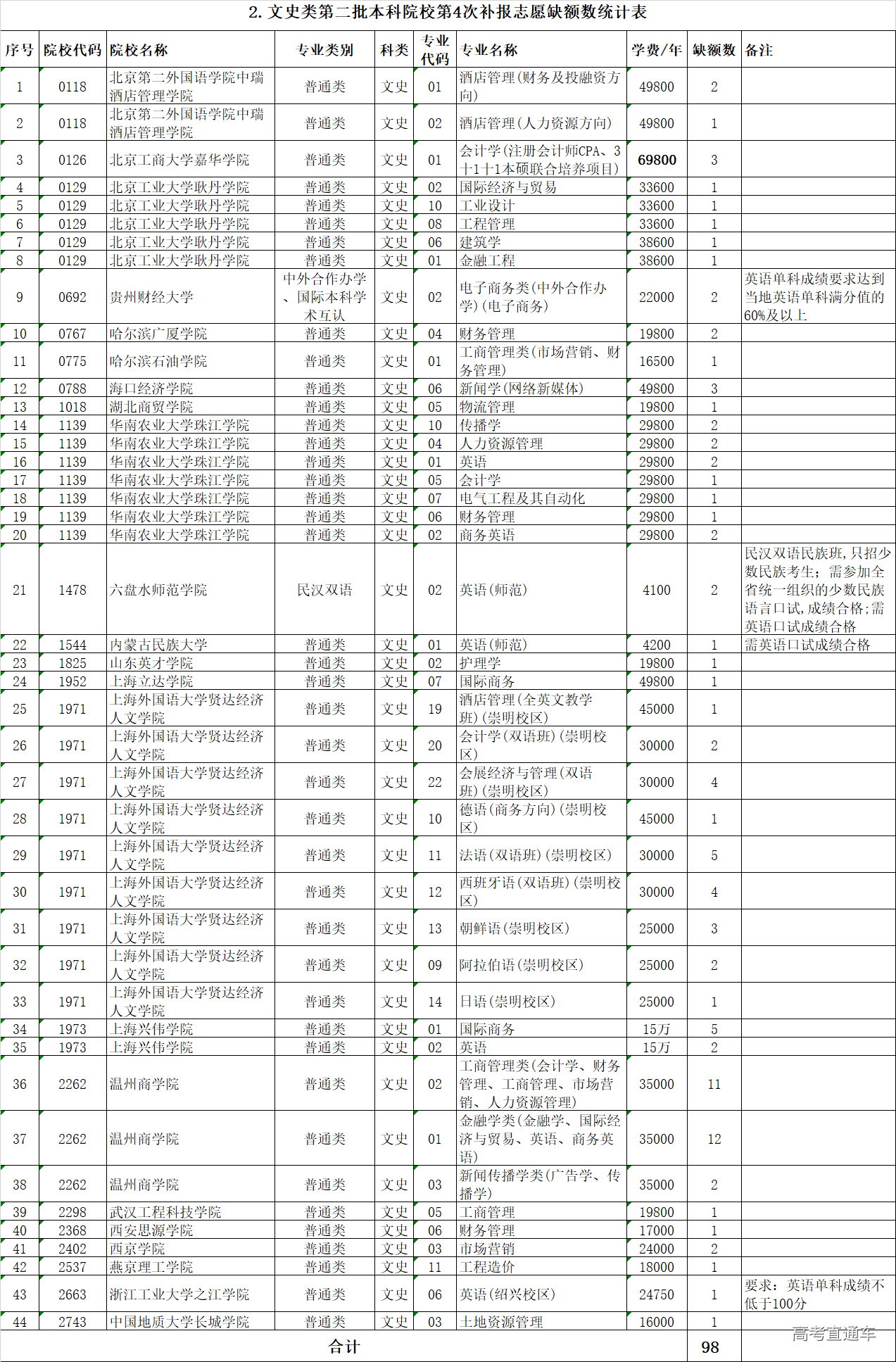 1533125480414236.png image.png