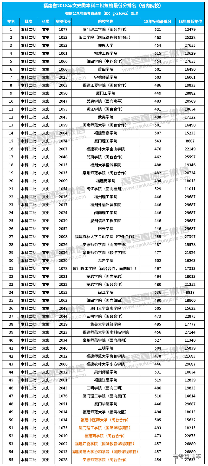 1533172181543578.jpg 福建二批文史(省内).jpg