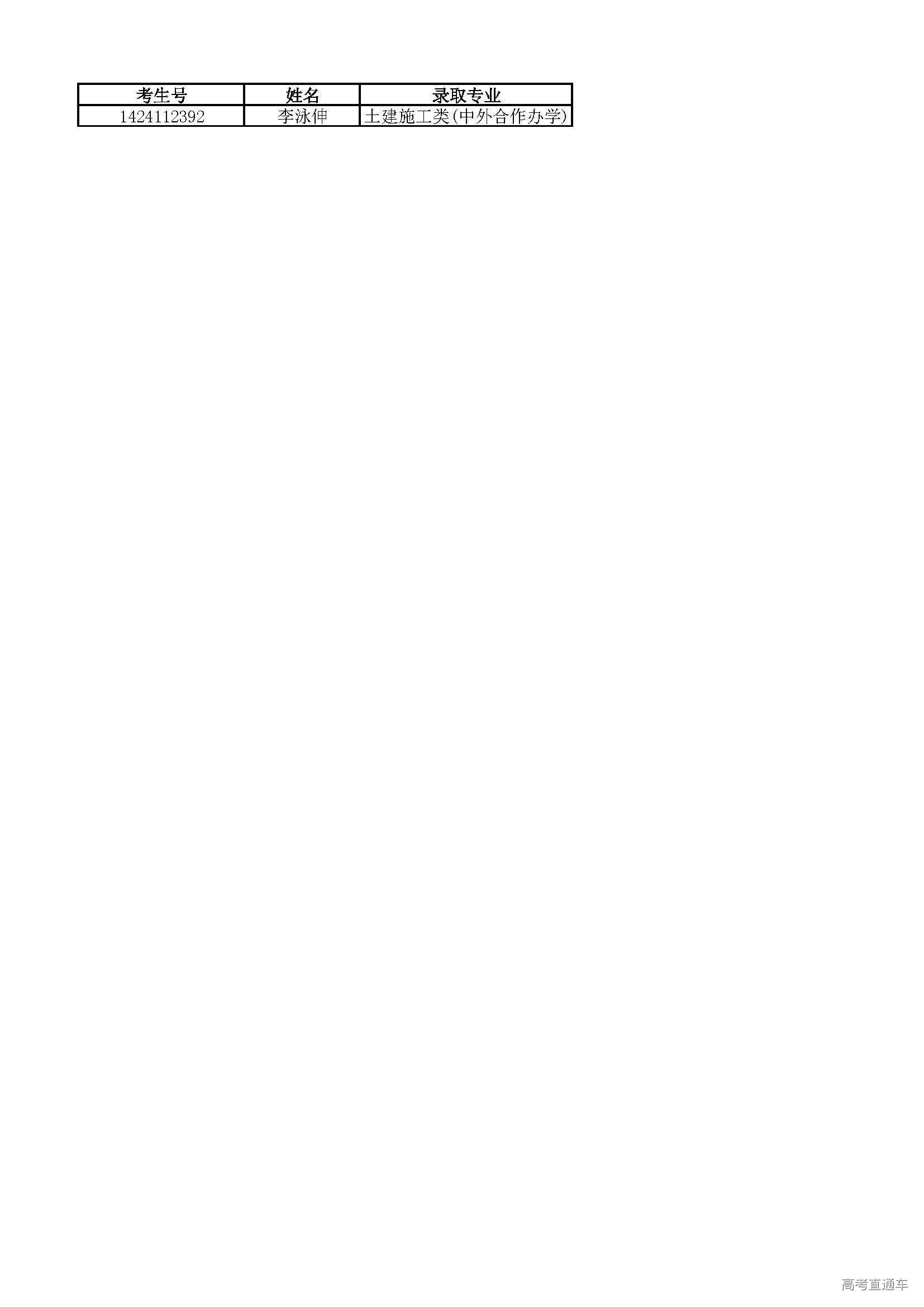 1533374422885967.jpg 广东工程职业技术学院2018年中外合作录取结果.jpg