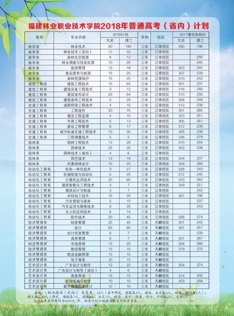 福建林职院2018年普通高考省内招生计划 (1)_2.jpg