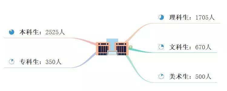 new 录取人数.JPG