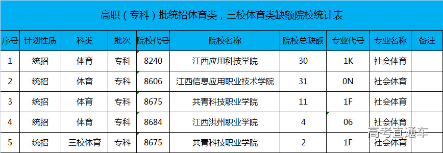 1534298122755908.jpg 江西体育.jpg