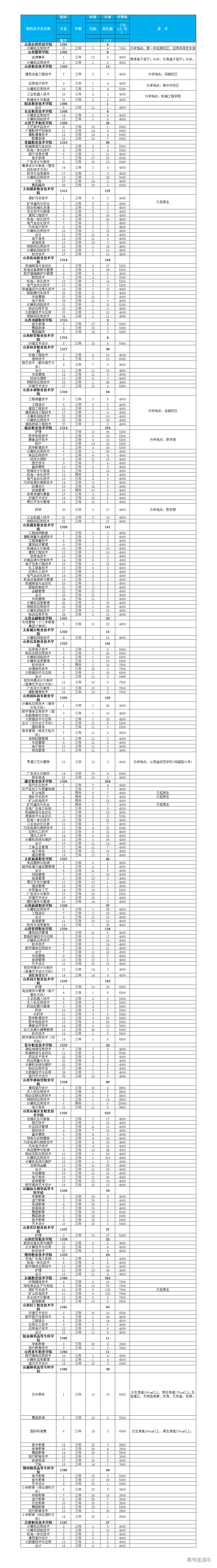 1534318149877312.jpg 山西2.jpg