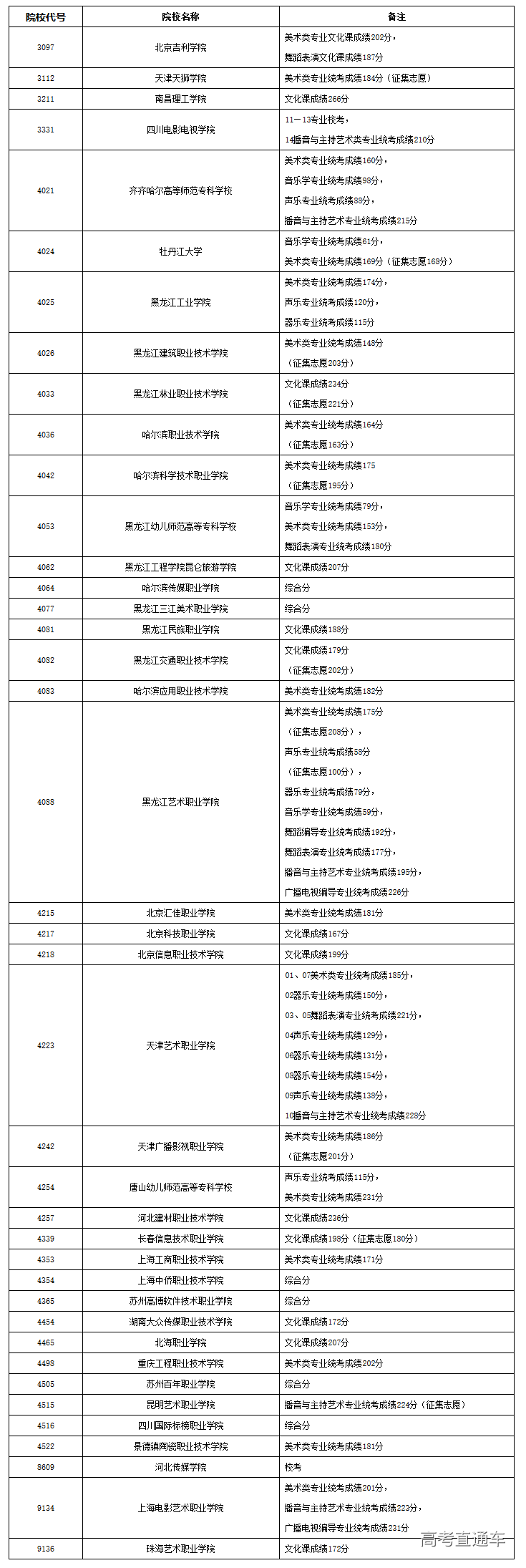 1534730443583071.png 黑龙江1.png