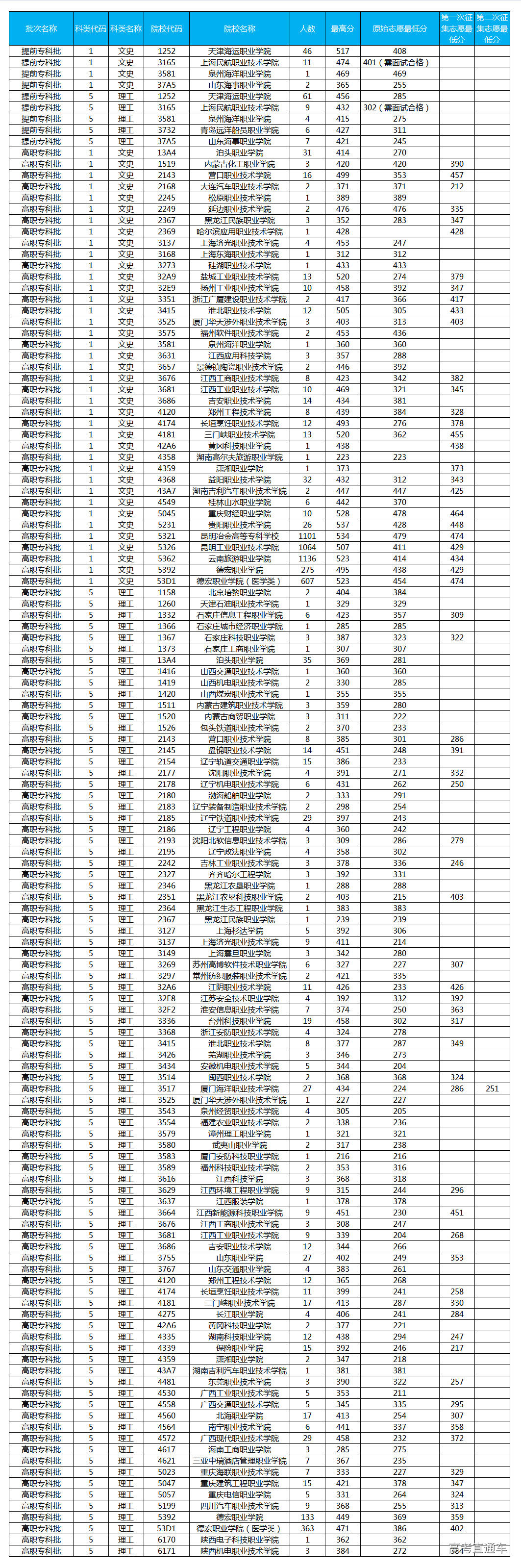 1534991794552817.jpg 云南20号.jpg