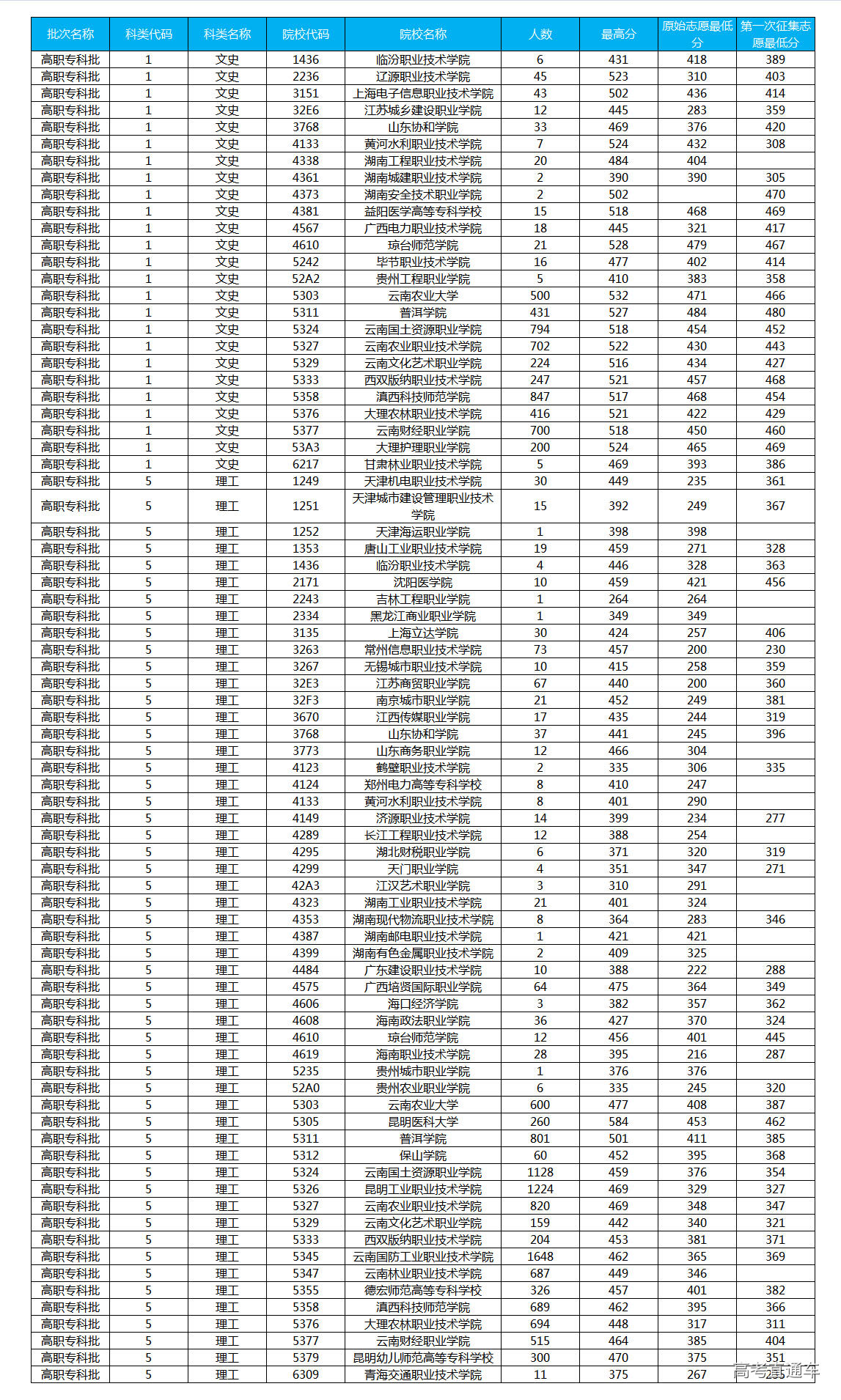 1534999469754433.jpg 云南18号.jpg