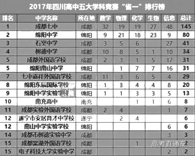 探秘绵阳市中学实力排行：谁称霸了教育界？