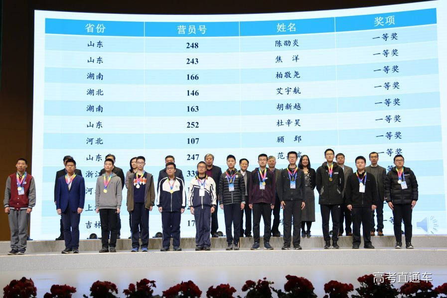 厦门又有一学生获保送清华北大资格!今年竞赛哪家强? 厦门又有一学生获保送清华北大资格!今年竞赛哪家强?