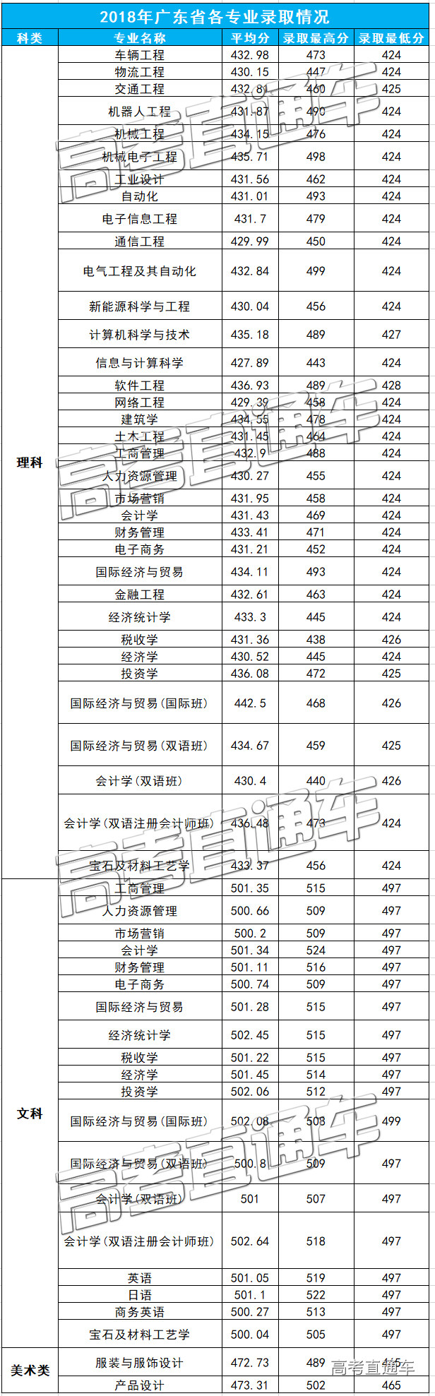 1545274645583803.jpg 华南理工大学广州学院.jpg