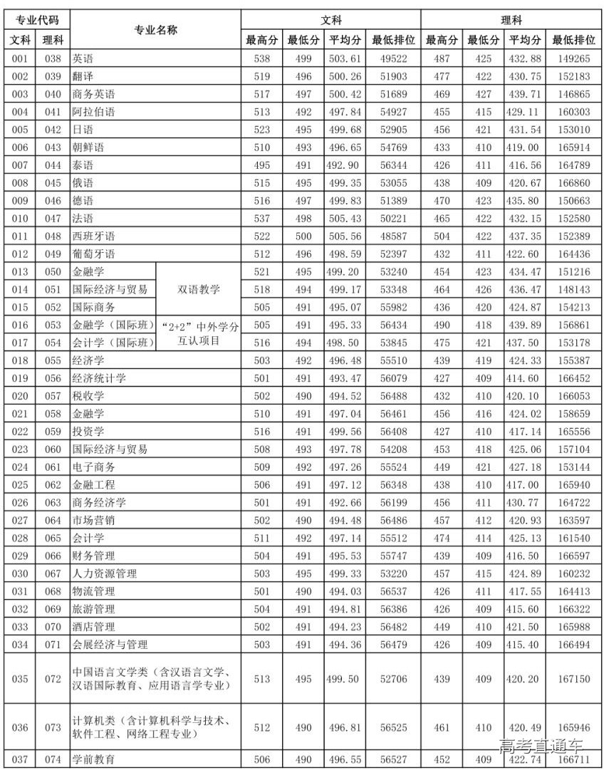1545274974338008.jpg 广东外语外贸大学南国商学院.jpg
