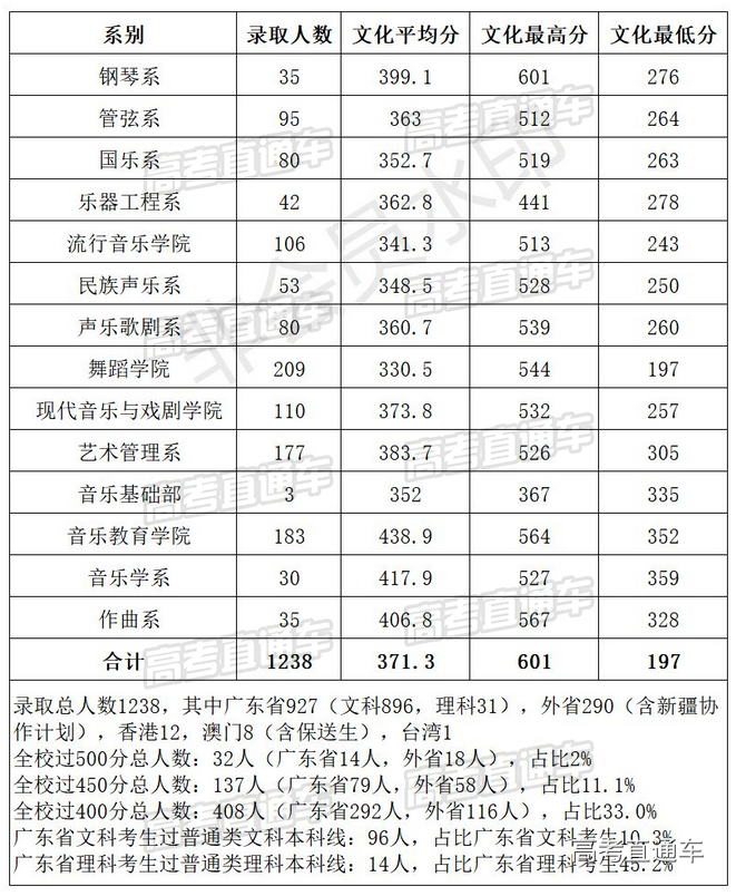 1545366176786713.png 星海音乐学院2.png