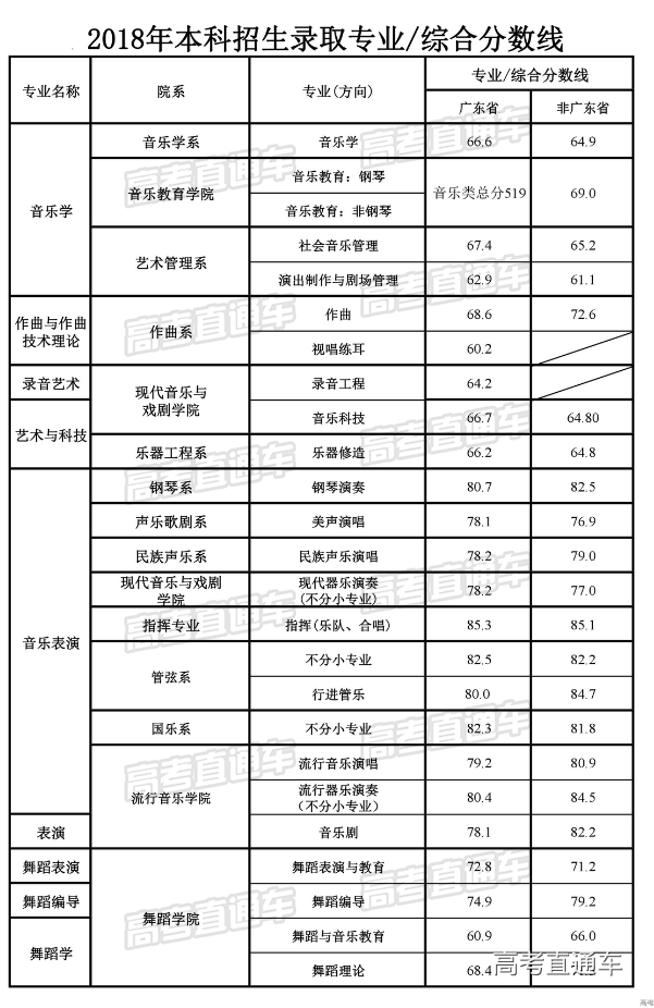 1545366207417426.png 星海音乐学院.png