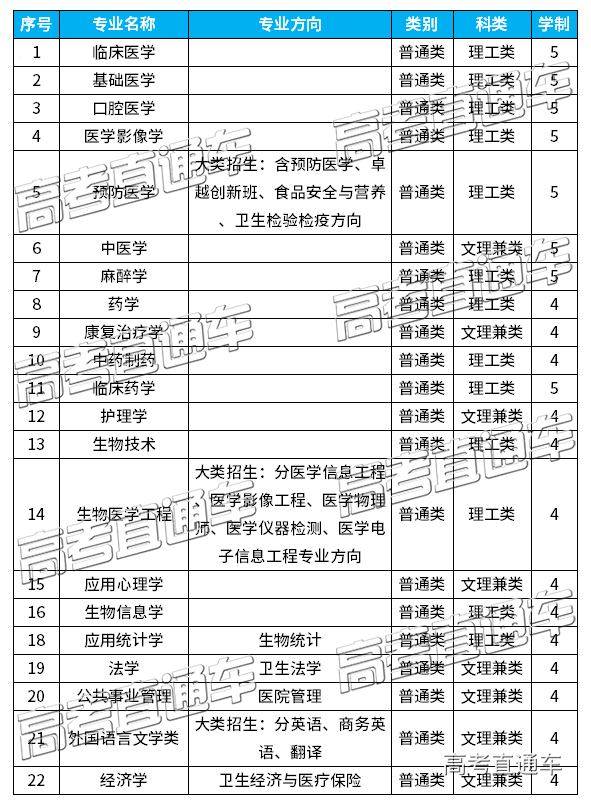 南方医科大学.png