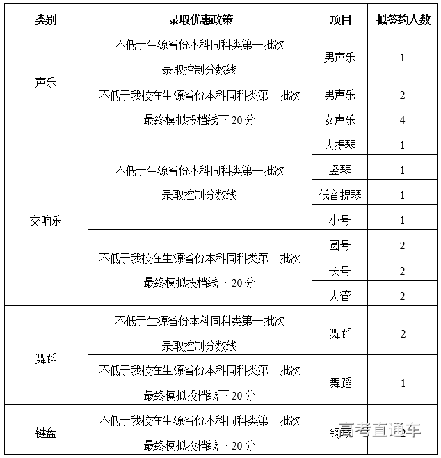 1546852784686782.png 高水平艺术团表.png