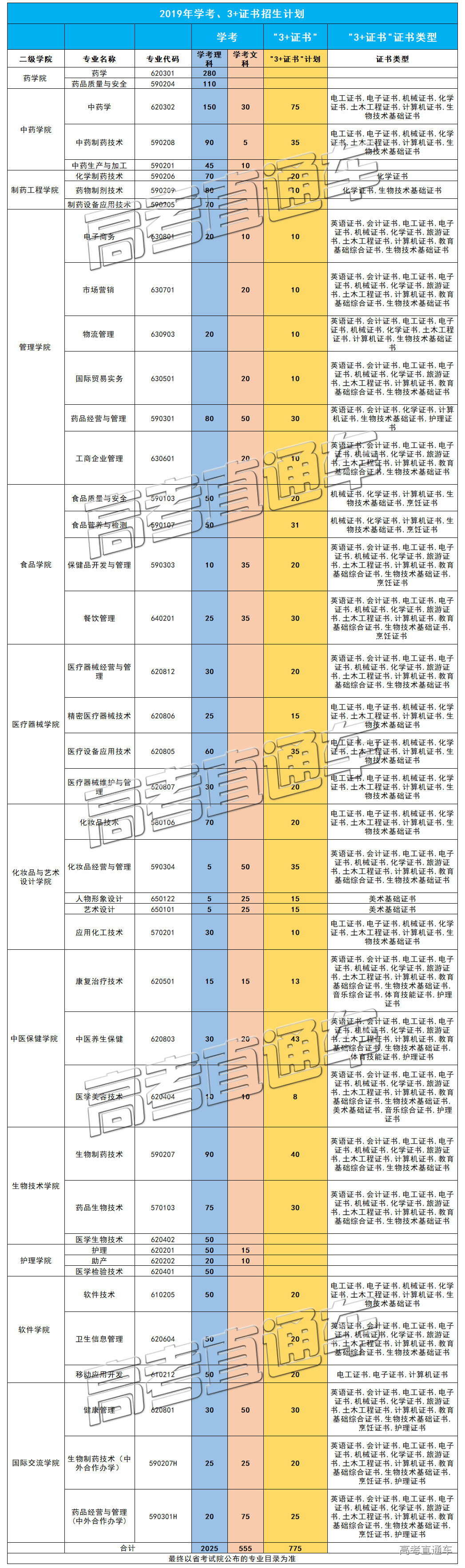 1547193243191779.jpg 广东食品药品职业学院.jpg